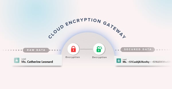 salesforce breach highlights why cloud encryption gateways are essential for security