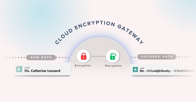 salesforce breach highlights why cloud encryption gateways are essential for security