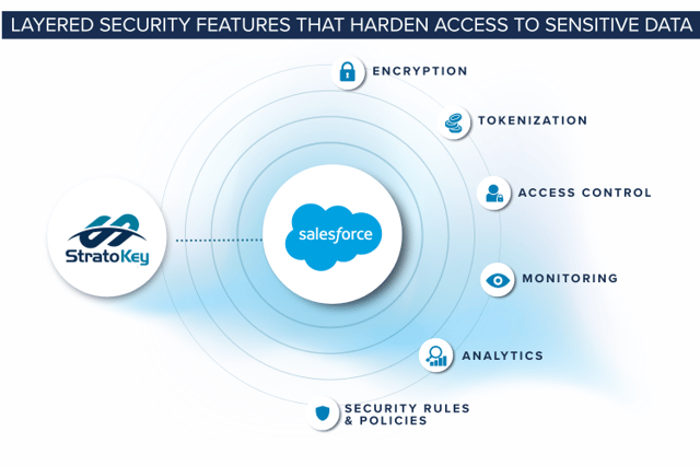 StratoKey features harden access to sensitive data in Salesforce