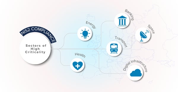 The NIS2 Directive and data security for major industries