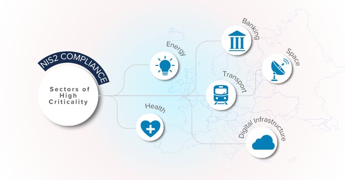 The NIS2 Directive and data security for major industries