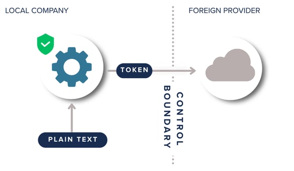 Tokenization-OnShoring(1)