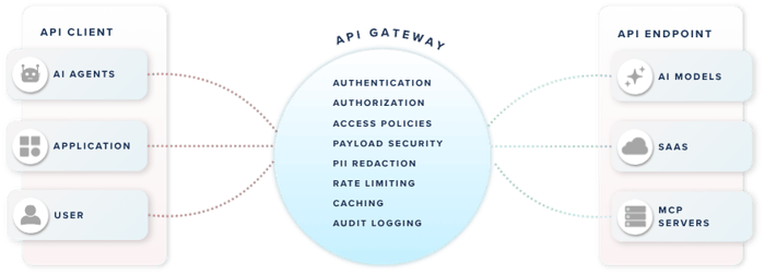 AI Technical Solutions Graphics(3)