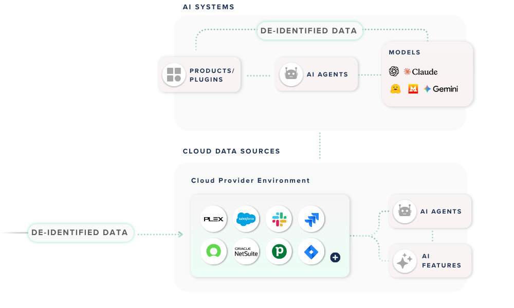 Secure AI at the input source system with StratoKey