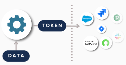 CASB-encryption-tokenization