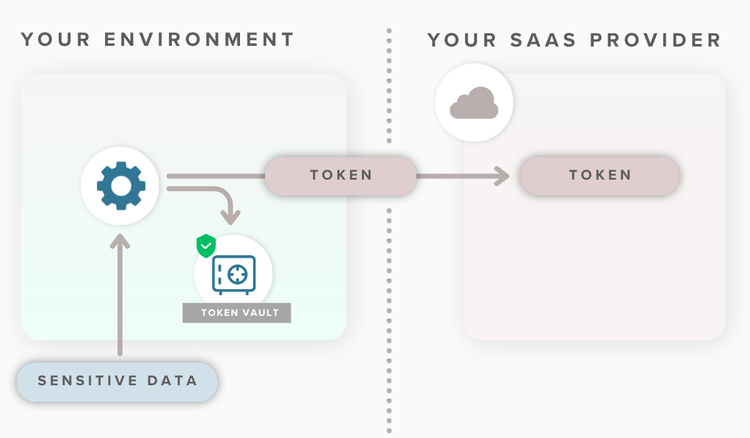 CDP-Gateway-Field-Level-Tokenization