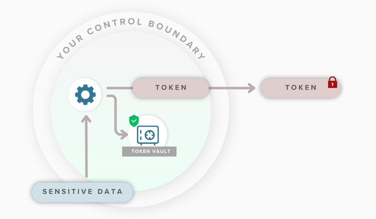 CDP-Gateway-Tokenization-Residency-Sovereignty