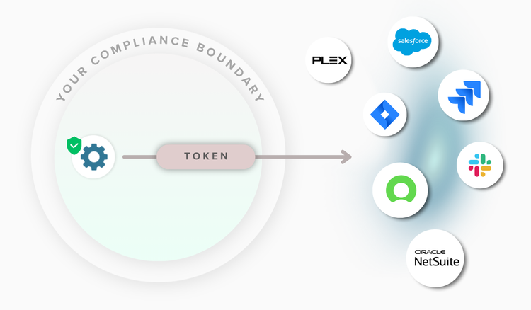 CDP-Gateway-Tokenization-for-Compliance