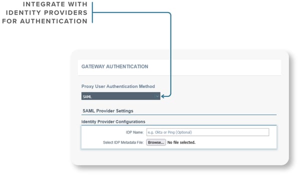 CDP-gateway-Authentication(1)