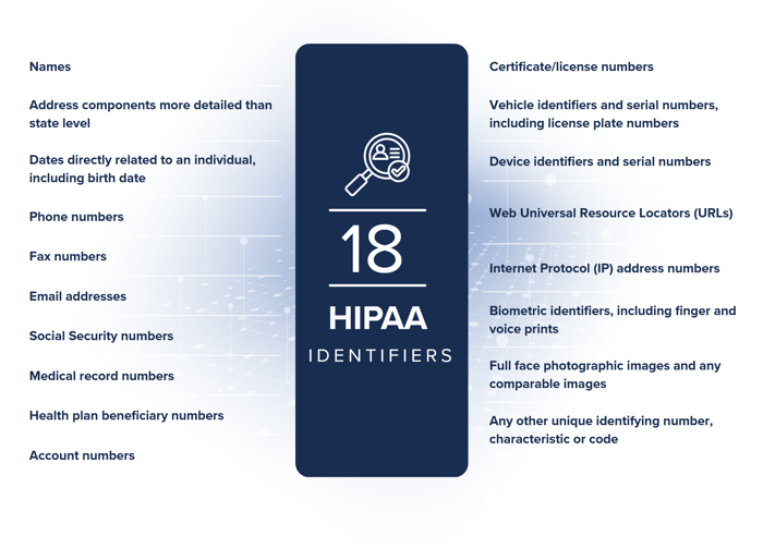 hipaa-identifiers-2