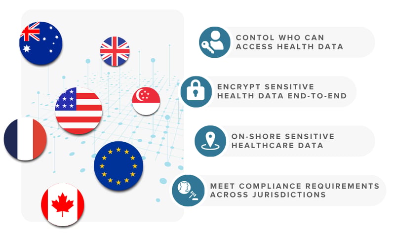Healthcare-industry-solution