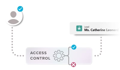 Access-control-and-visibility-with-StratoKey