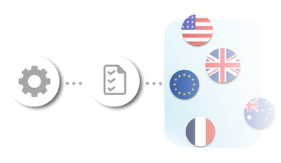 Compliance-control-with-StratoKey