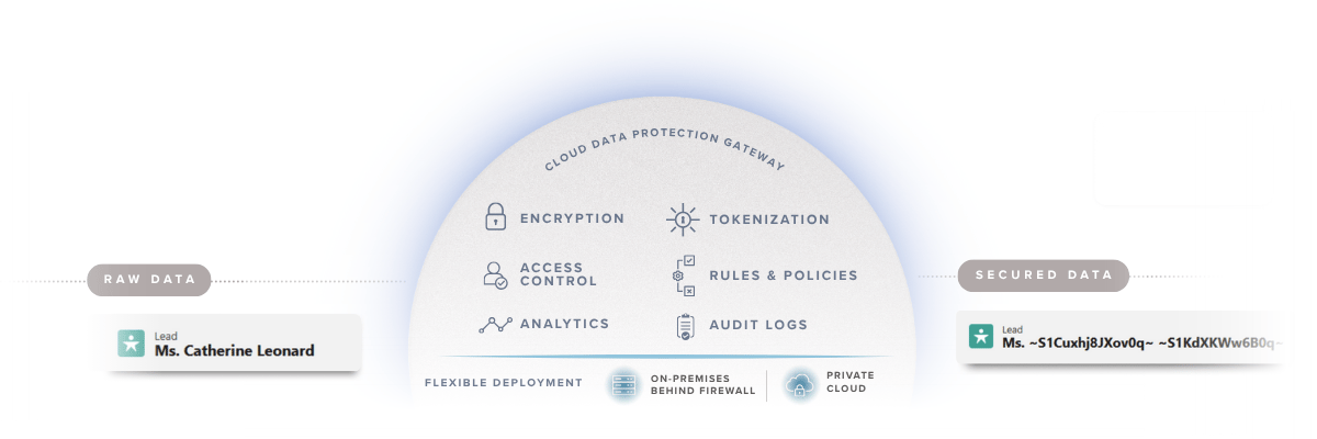 StratoKey secures data with encryption before it reaches the cloud