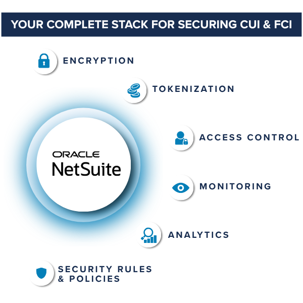 Complete stack of cloud data protection features for cmmc compliance