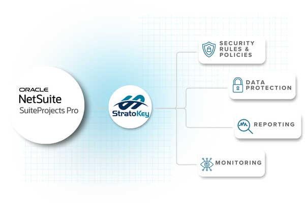 integration-startokey-netsuite-suiteprojects-pro