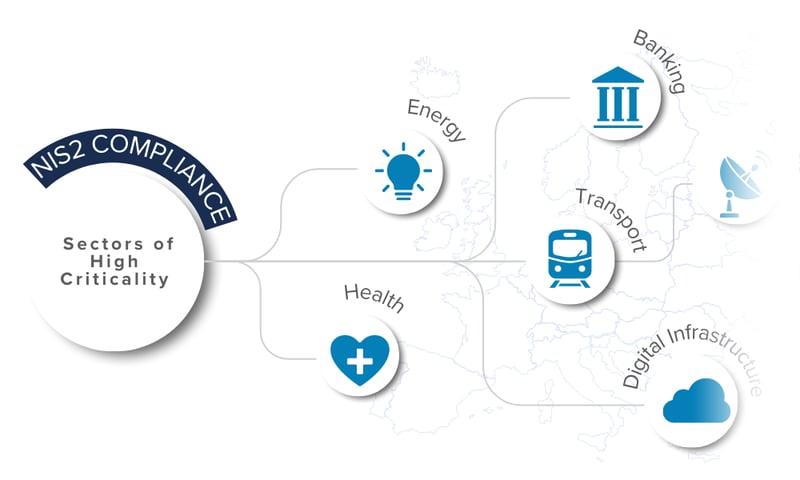 NIS2 Compliance Solution