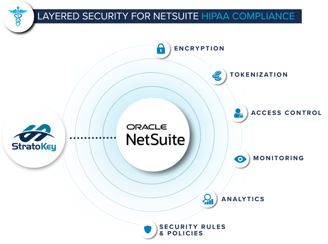 NetSuite HIPAA Compliance