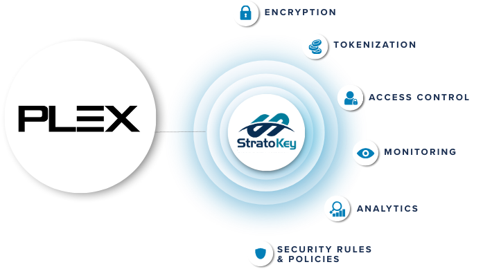 StratoKey_Plex_Compliance_r001
