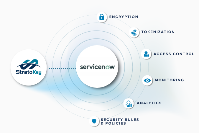 servicenow-cloud-data-protection-integration