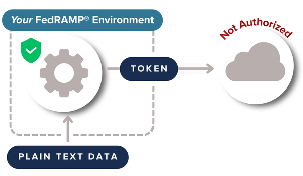 Tokenization-For-FedRAMP-Solution(1)