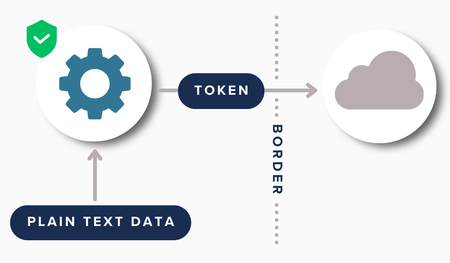 Tokenization-OnShoring
