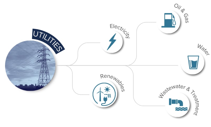 Utilities_Industry