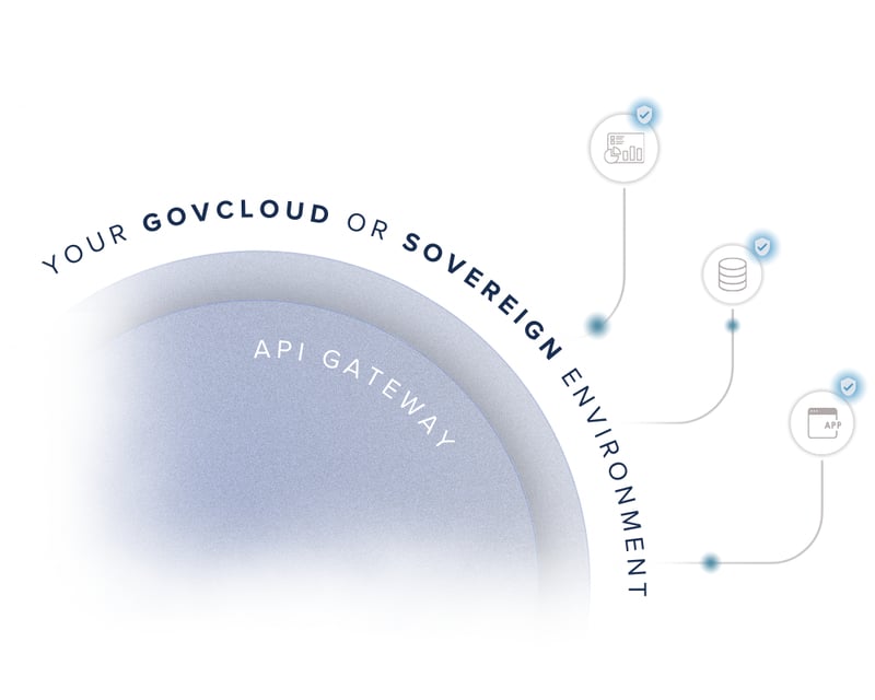 API-Gateway-Sovereign-Cloud(1)