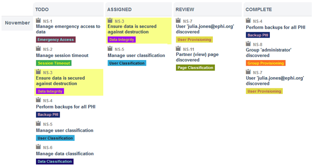 compliance-progress-over-time