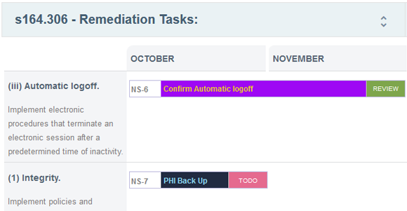 hipaa-remediation-planning