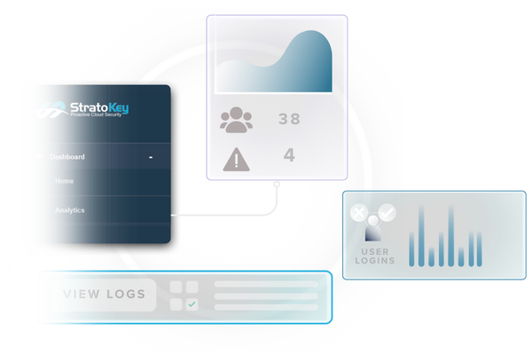 Cloud visibility with the CDP Platform 