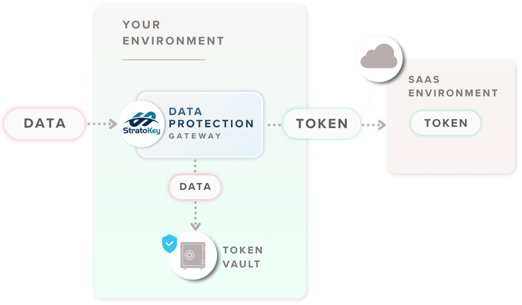 statokeys encryption and tokenization gateway is deployed to your environment