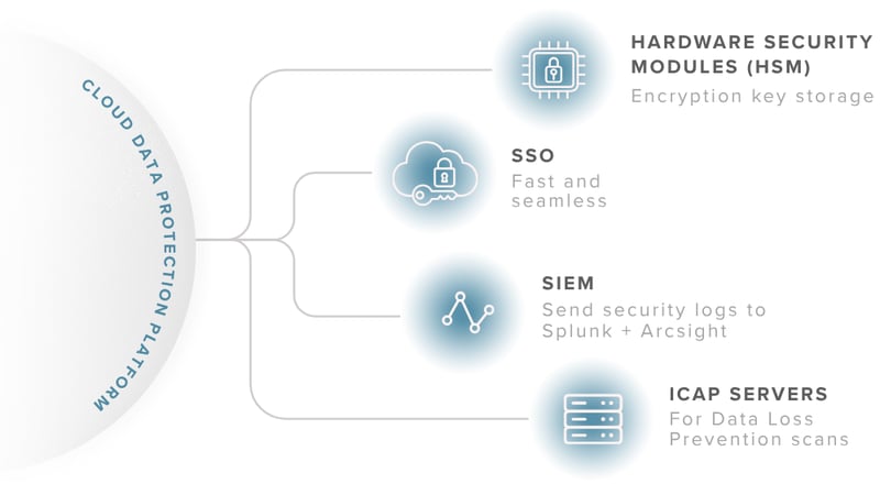 cdp-platform-integrations