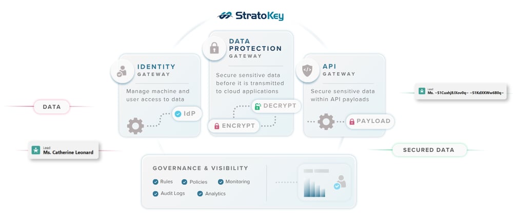 stratokey-platform-hero-desktop
